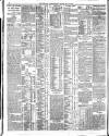 Belfast News-Letter Friday 01 May 1914 Page 12