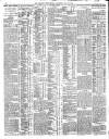 Belfast News-Letter Saturday 30 May 1914 Page 12