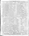 Belfast News-Letter Thursday 29 April 1915 Page 8