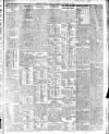 Belfast News-Letter Saturday 05 November 1921 Page 3