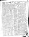 Belfast News-Letter Tuesday 12 August 1924 Page 2
