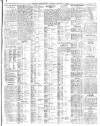 Belfast News-Letter Saturday 31 January 1925 Page 3