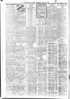 Belfast News-Letter Thursday 02 April 1925 Page 2