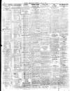 Belfast News-Letter Wednesday 14 April 1926 Page 2