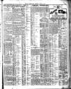 Belfast News-Letter Saturday 02 April 1927 Page 3