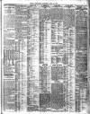 Belfast News-Letter Wednesday 20 April 1927 Page 3