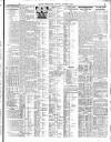 Belfast News-Letter Saturday 06 October 1928 Page 3