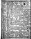Belfast News-Letter Friday 12 April 1929 Page 2
