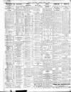 Belfast News-Letter Thursday 01 August 1929 Page 2