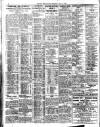 Belfast News-Letter Saturday 17 May 1930 Page 2