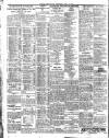 Belfast News-Letter Wednesday 11 June 1930 Page 2