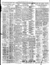 Belfast News-Letter Saturday 26 July 1930 Page 2