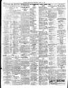 Belfast News-Letter Wednesday 06 August 1930 Page 2