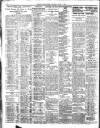 Belfast News-Letter Saturday 06 June 1931 Page 2