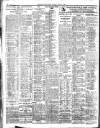 Belfast News-Letter Monday 08 June 1931 Page 2