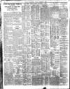 Belfast News-Letter Monday 01 February 1932 Page 10