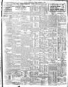 Belfast News-Letter Tuesday 02 February 1932 Page 3