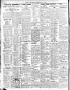 Belfast News-Letter Wednesday 02 May 1934 Page 2