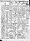Belfast News-Letter Saturday 06 October 1934 Page 2