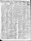 Belfast News-Letter Saturday 06 October 1934 Page 4