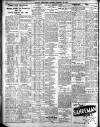 Belfast News-Letter Saturday 23 February 1935 Page 2