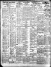 Belfast News-Letter Monday 25 February 1935 Page 2