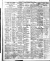 Belfast News-Letter Wednesday 04 September 1935 Page 2