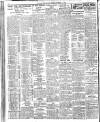 Belfast News-Letter Monday 07 October 1935 Page 2