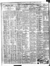 Belfast News-Letter Thursday 10 October 1935 Page 2