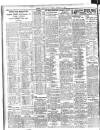 Belfast News-Letter Monday 14 October 1935 Page 2