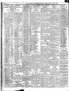 Belfast News-Letter Monday 04 November 1935 Page 2