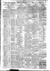 Belfast News-Letter Monday 06 January 1936 Page 2