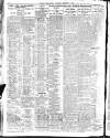 Belfast News-Letter Saturday 29 February 1936 Page 2