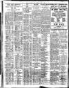 Belfast News-Letter Saturday 09 May 1936 Page 2
