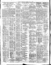 Belfast News-Letter Saturday 23 May 1936 Page 2