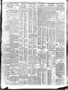 Belfast News-Letter Thursday 06 August 1936 Page 3