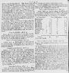 Caledonian Mercury Mon 22 Apr 1728 Page 2