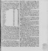 Caledonian Mercury Mon 28 Jul 1740 Page 3