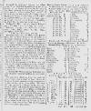 Caledonian Mercury Mon 12 Jan 1741 Page 3