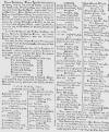 Caledonian Mercury Thu 14 May 1741 Page 2