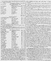 Caledonian Mercury Tue 17 Jan 1744 Page 2
