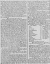 Caledonian Mercury Mon 15 Oct 1744 Page 2