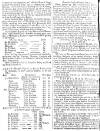 Caledonian Mercury Mon 02 Nov 1747 Page 2