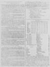 Caledonian Mercury Monday 11 February 1754 Page 2