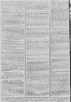 Caledonian Mercury Saturday 16 May 1772 Page 4