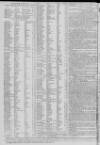 Caledonian Mercury Wednesday 03 January 1781 Page 4