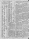 Caledonian Mercury Saturday 10 January 1789 Page 4