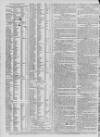 Caledonian Mercury Thursday 15 January 1789 Page 4