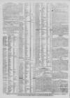 Caledonian Mercury Monday 27 February 1792 Page 4