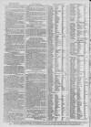 Caledonian Mercury Monday 27 January 1794 Page 4